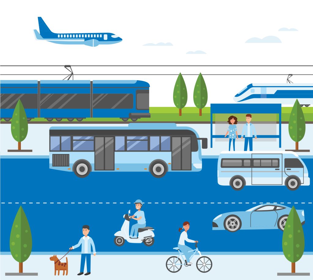 b-rekraftig-mobilitet-for-vekst-og-velstand-ullensaker-h-yre